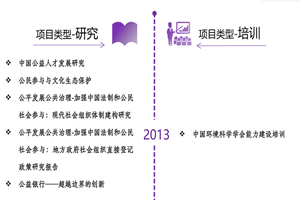 欧美吃大几把非评估类项目发展历程